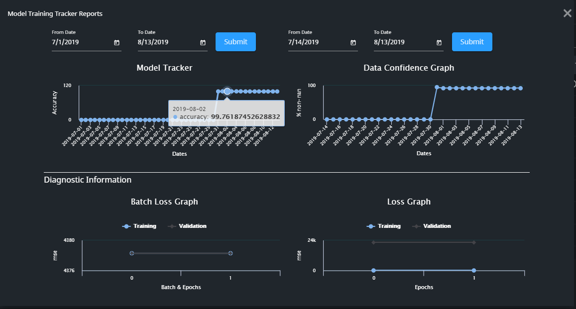 RE-model-training-tracker-reports.PNG