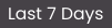 new_days_time_period.png