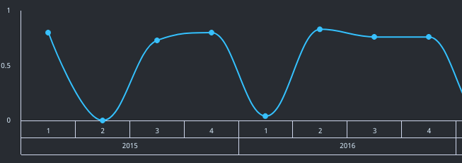 Chart_grouping.png