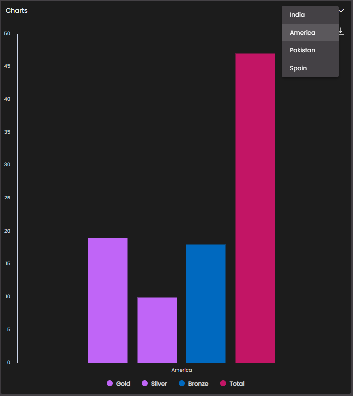 custom_filters_dropdown_charts.PNG