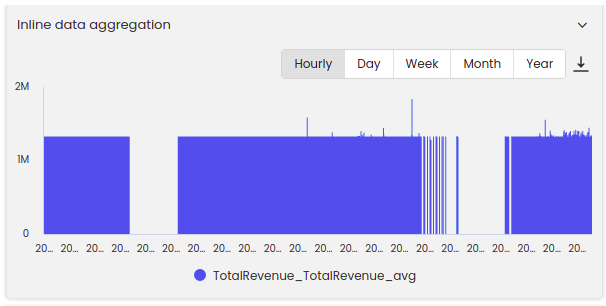 inline_aggregation_hourly_chart.png