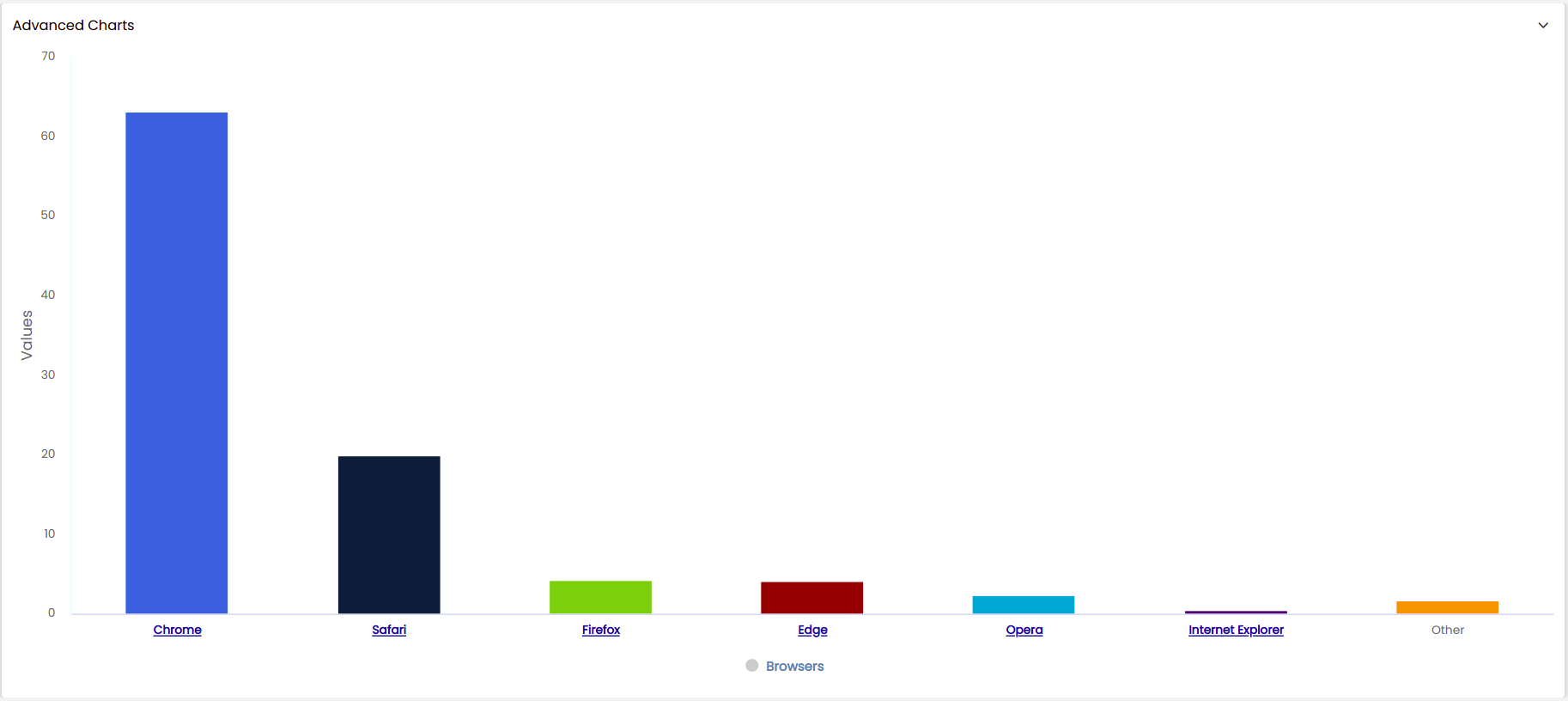 advanced_charts_column_drilldown_1.png