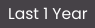 new_years_time_period.png