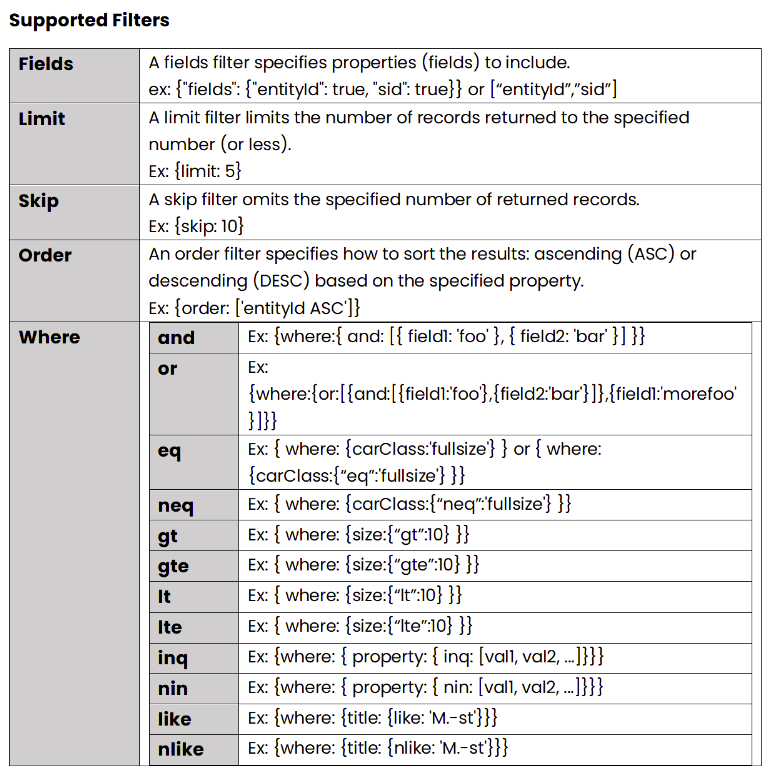 supported_filters_data_api.png