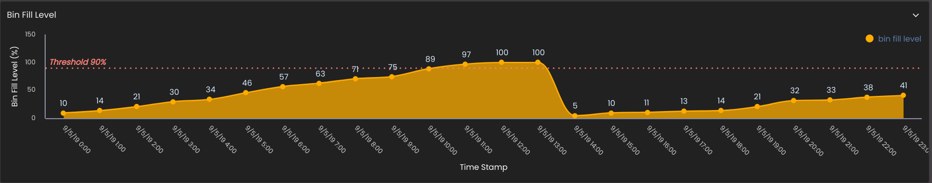 new_chart_indicators.png
