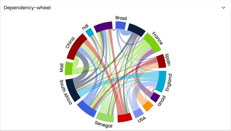 dependency_wheel.png