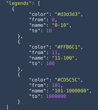 mapdrilldown_legends_dataset.png