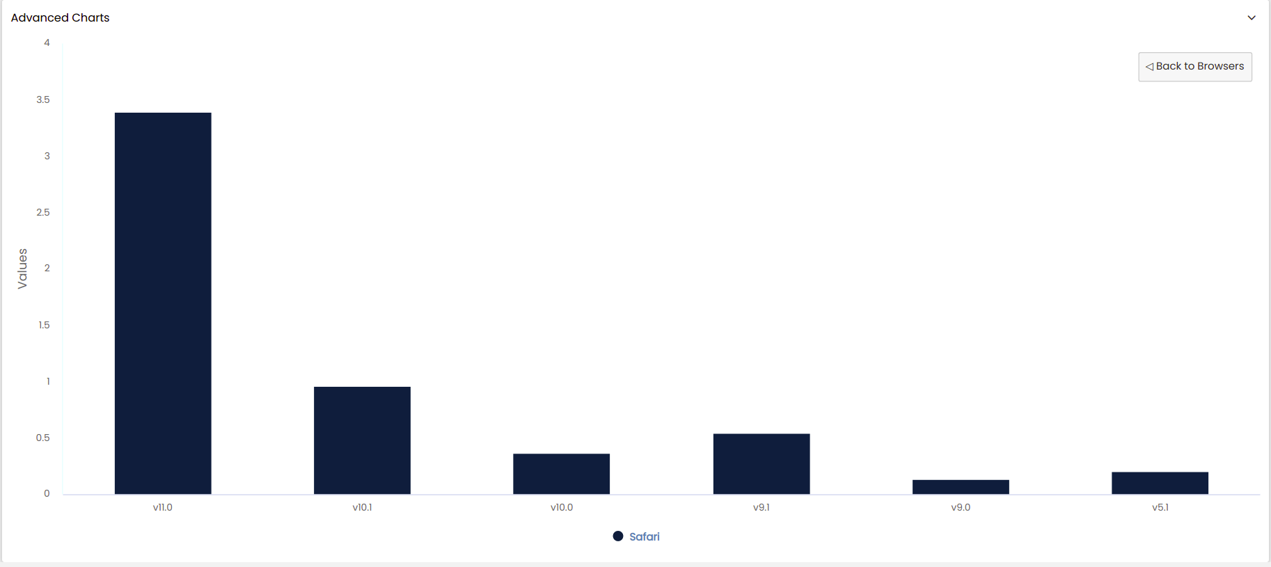 advanced_charts_column_drilldown_2.png