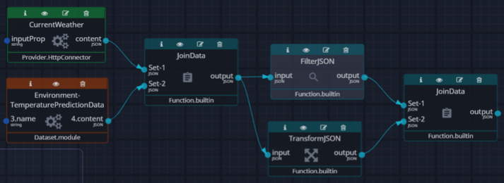 Example_dataset_creation.png