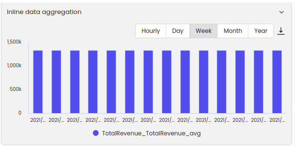 inline_aggregation_week_chart.png
