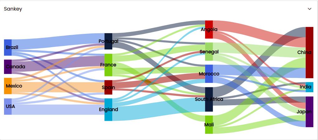 sankey_chart.png